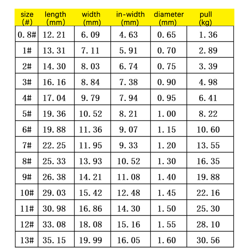 100 Pcs #1-#10 Freshwater Fish - Fishing Hook Barbless 评论和价格