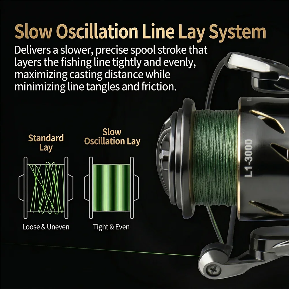 Huidiao Waterproof Spinning Fi - Kastking Reel Zephyr 评论和价格